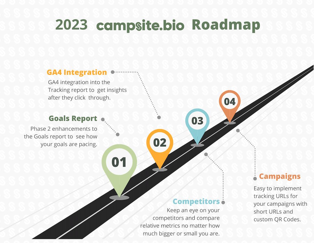 Advanced analytics roadmap